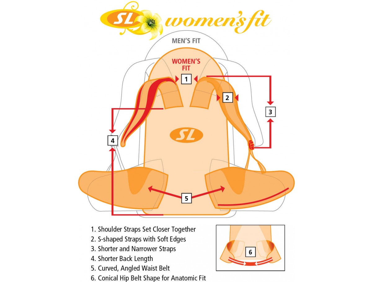 001_sl_womens_fit_system_3_3